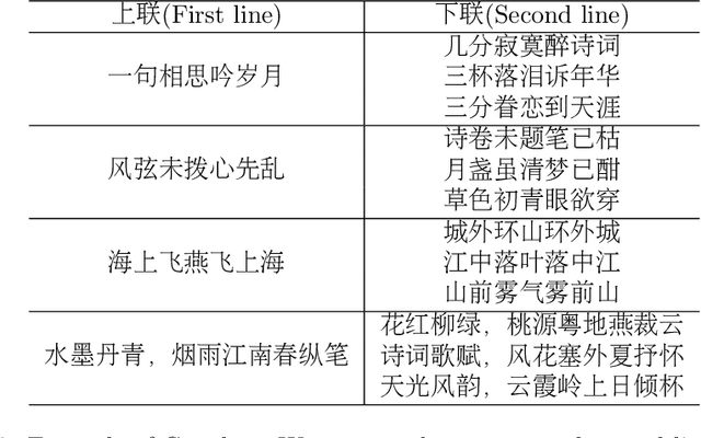 Figure 4 for GPT-based Generation for Classical Chinese Poetry