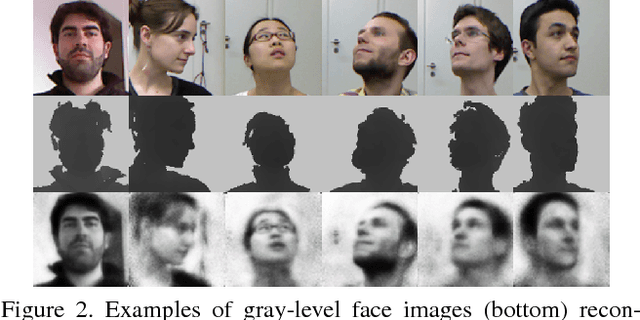 Figure 3 for POSEidon: Face-from-Depth for Driver Pose Estimation