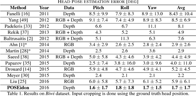 Figure 2 for POSEidon: Face-from-Depth for Driver Pose Estimation