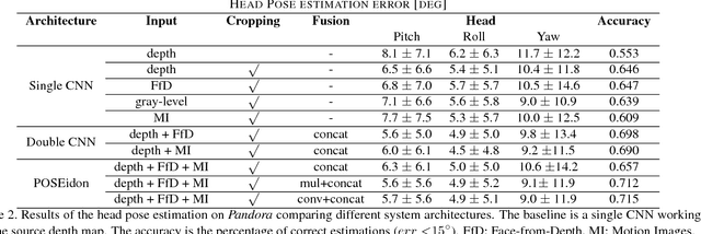 Figure 4 for POSEidon: Face-from-Depth for Driver Pose Estimation