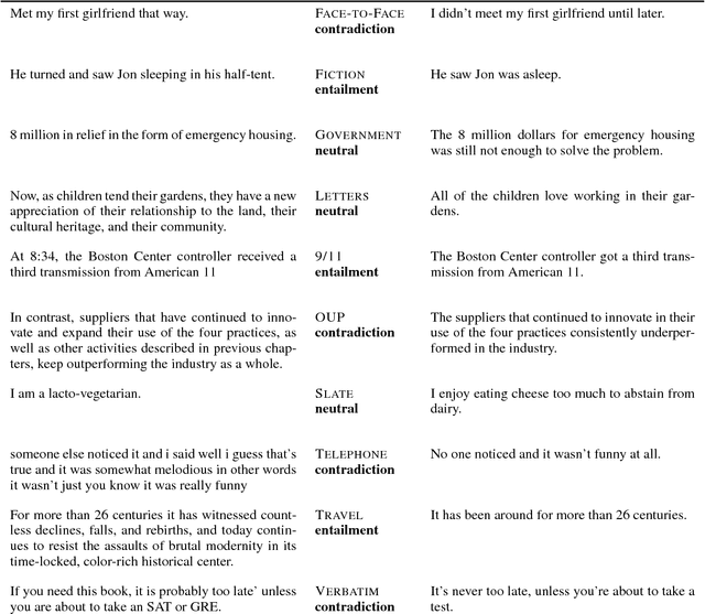 Figure 1 for The RepEval 2017 Shared Task: Multi-Genre Natural Language Inference with Sentence Representations