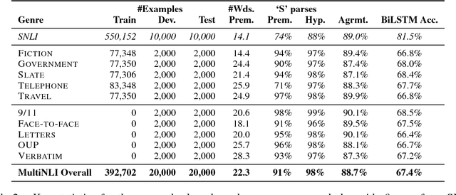 Figure 3 for The RepEval 2017 Shared Task: Multi-Genre Natural Language Inference with Sentence Representations