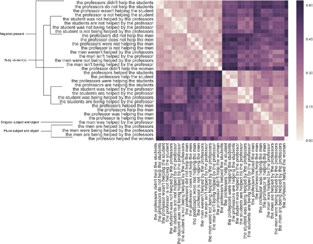 Figure 2 for The RepEval 2017 Shared Task: Multi-Genre Natural Language Inference with Sentence Representations