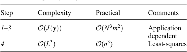 Figure 2 for A distributed, plug-n-play algorithm for multi-robot applications with a priori non-computable objective functions