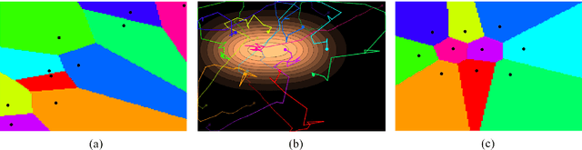 Figure 3 for A distributed, plug-n-play algorithm for multi-robot applications with a priori non-computable objective functions