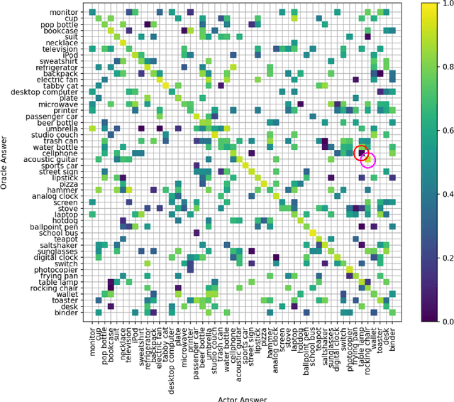 Figure 3 for Where Does Trust Break Down? A Quantitative Trust Analysis of Deep Neural Networks via Trust Matrix and Conditional Trust Densities