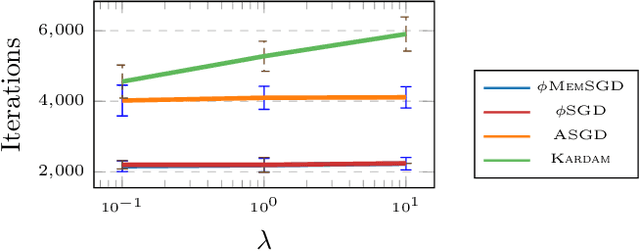 Figure 3 for Sparsification as a Remedy for Staleness in Distributed Asynchronous SGD