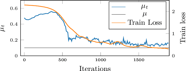 Figure 1 for Sparsification as a Remedy for Staleness in Distributed Asynchronous SGD