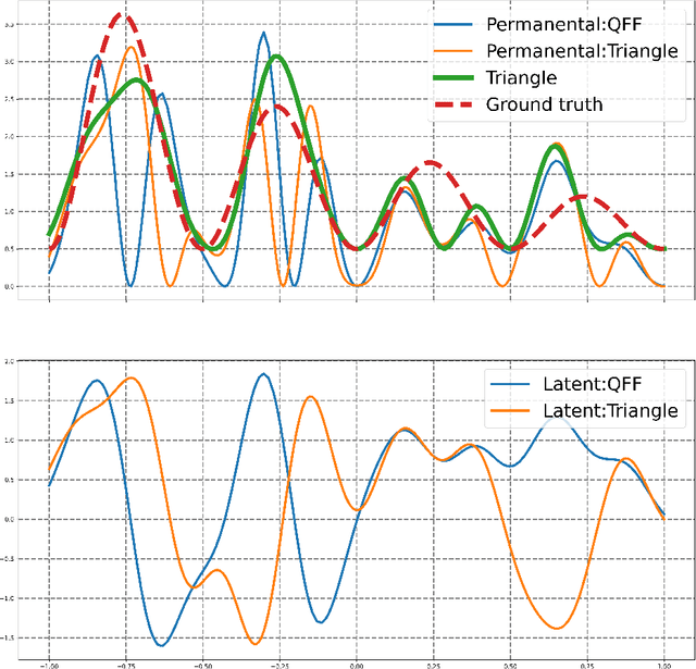 Figure 3 for Sensing Cox Processes via Posterior Sampling and Positive Bases