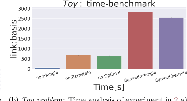 Figure 4 for Sensing Cox Processes via Posterior Sampling and Positive Bases