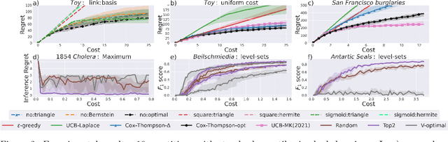 Figure 2 for Sensing Cox Processes via Posterior Sampling and Positive Bases