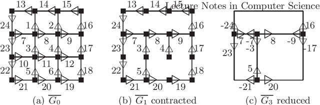 Figure 1 for Combinatorial pyramids and discrete geometry for energy-minimizing segmentation