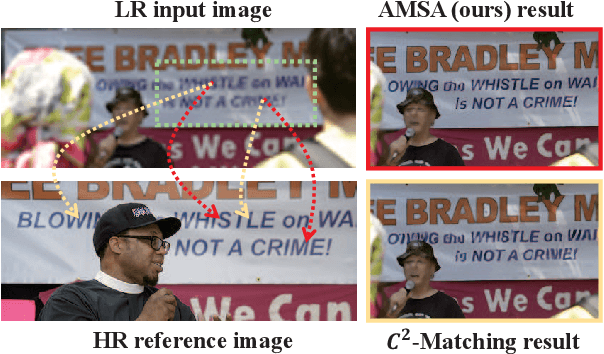Figure 1 for Coarse-to-Fine Embedded PatchMatch and Multi-Scale Dynamic Aggregation for Reference-based Super-Resolution