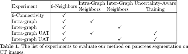 Figure 2 for Uncertainty-Based Dynamic Graph Neighborhoods For Medical Segmentation