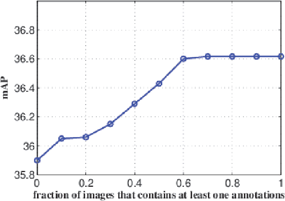 Figure 4 for Learning Efficient Detector with Semi-supervised Adaptive Distillation