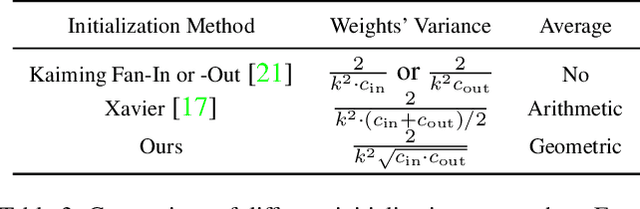 Figure 4 for SplitNets: Designing Neural Architectures for Efficient Distributed Computing on Head-Mounted Systems