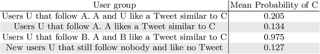 Figure 4 for Linking Physicians to Medical Research Results via Knowledge Graph Embeddings and Twitter