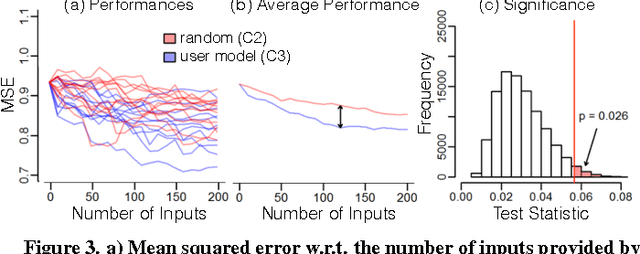 Figure 4 for Interactive Elicitation of Knowledge on Feature Relevance Improves Predictions in Small Data Sets