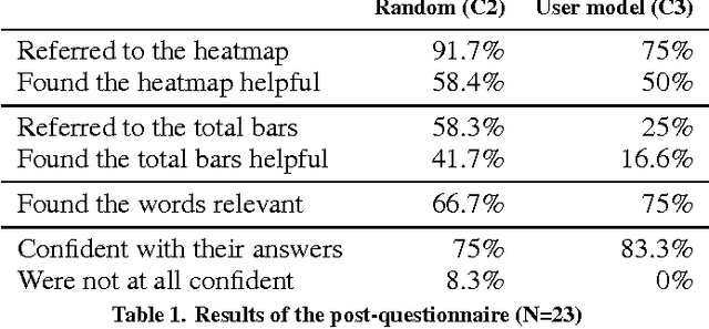 Figure 2 for Interactive Elicitation of Knowledge on Feature Relevance Improves Predictions in Small Data Sets