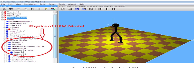 Figure 3 for Bipedal Model Based on Human Gait Pattern Parameters for Sagittal Plane Movement