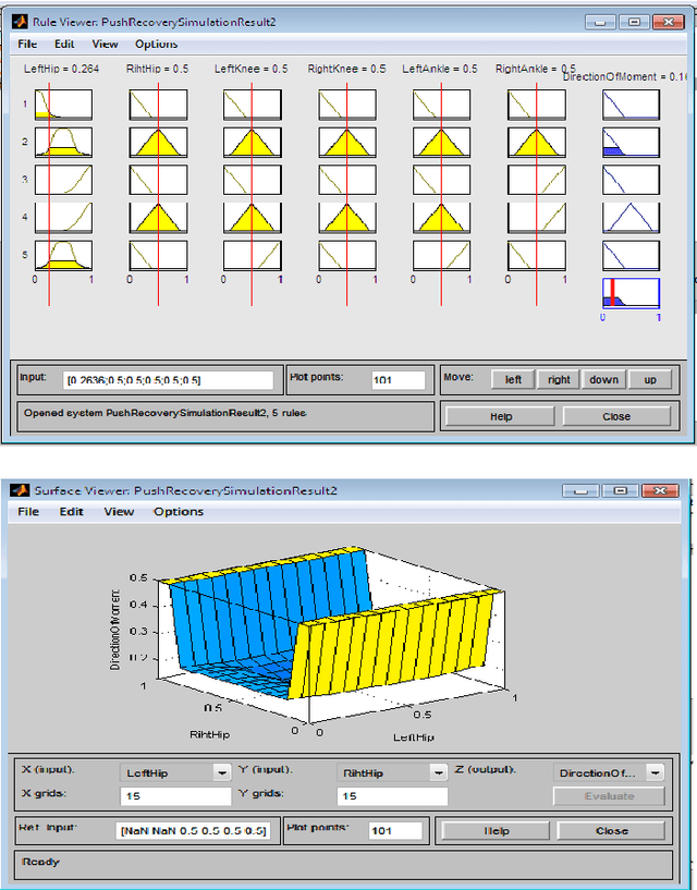 Figure 4 for Bipedal Model Based on Human Gait Pattern Parameters for Sagittal Plane Movement