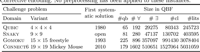 Figure 2 for Positional Games and QBF: The Corrective Encoding