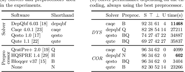 Figure 3 for Positional Games and QBF: The Corrective Encoding