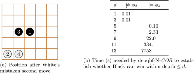 Figure 4 for Positional Games and QBF: The Corrective Encoding