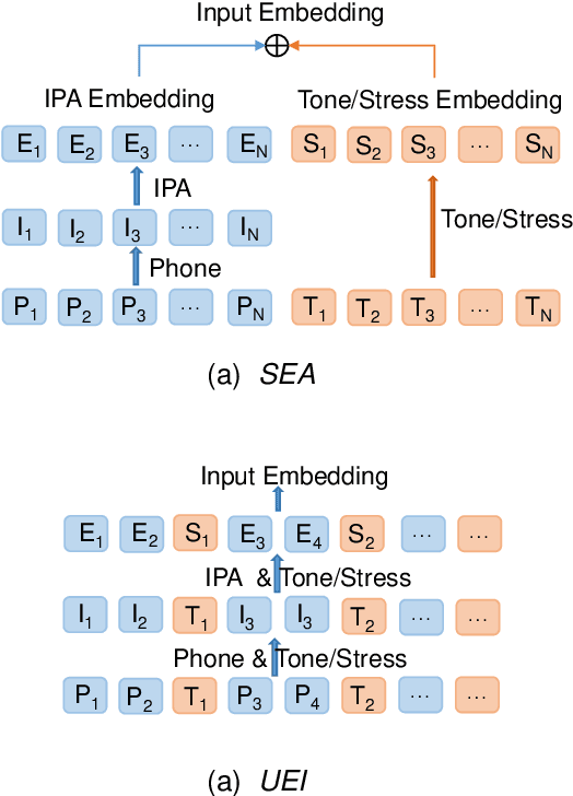 Figure 3 for Revisiting IPA-based Cross-lingual Text-to-speech