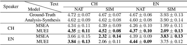 Figure 2 for Revisiting IPA-based Cross-lingual Text-to-speech