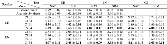 Figure 4 for Revisiting IPA-based Cross-lingual Text-to-speech