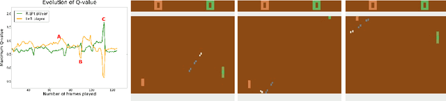 Figure 3 for Multiagent Cooperation and Competition with Deep Reinforcement Learning