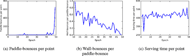 Figure 4 for Multiagent Cooperation and Competition with Deep Reinforcement Learning