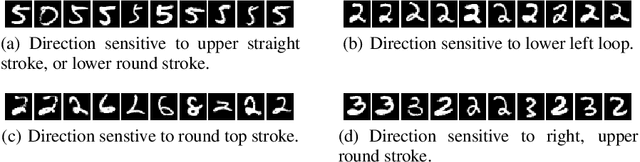 Figure 3 for Intriguing properties of neural networks