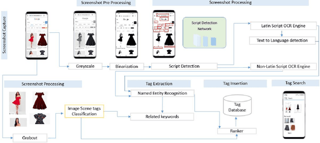 Figure 1 for On- Device Information Extraction from Screenshots in form of tags