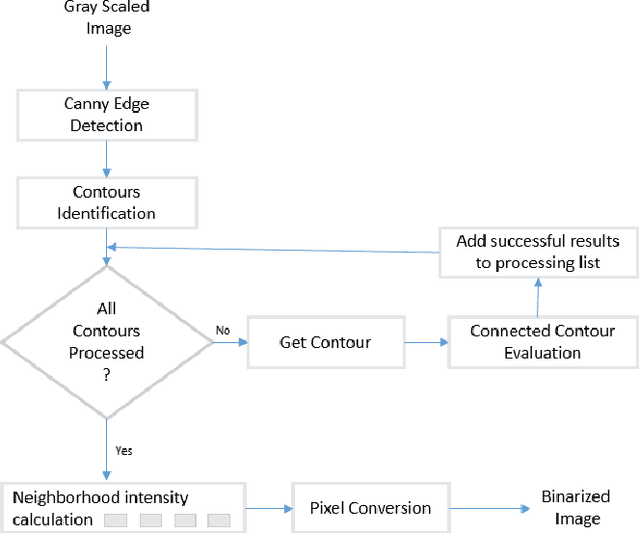 Figure 3 for On- Device Information Extraction from Screenshots in form of tags