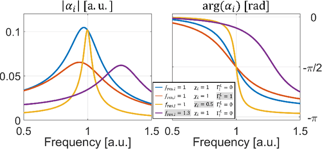 Figure 1 for PhysFad: Physics-Based End-to-End Channel Modeling of RIS-Parametrized Environments with Adjustable Fading