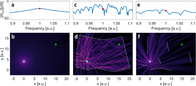 Figure 2 for PhysFad: Physics-Based End-to-End Channel Modeling of RIS-Parametrized Environments with Adjustable Fading