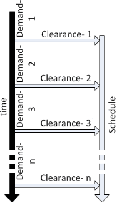 Figure 1 for Mechanism Design for Efficient Online and Offline Allocation of Electric Vehicles to Charging Stations