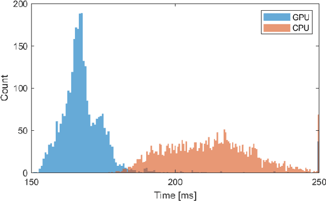 Figure 4 for Edge computing in 5G cellular networks for real-time analysis of electrocardiography recorded with wearable textile sensors