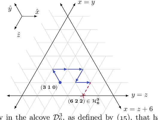 Figure 4 for A Study of Policy Gradient on a Class of Exactly Solvable Models