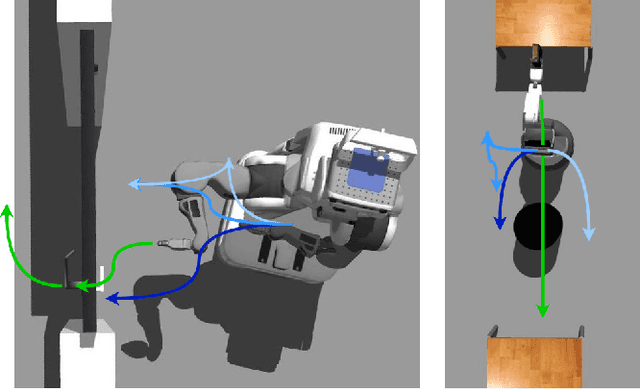 Figure 1 for N$^2$M$^2$: Learning Navigation for Arbitrary Mobile Manipulation Motions in Unseen and Dynamic Environments