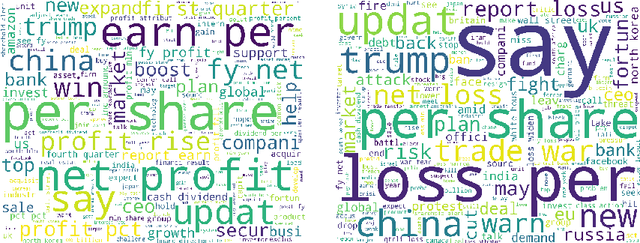 Figure 3 for DP-LSTM: Differential Privacy-inspired LSTM for Stock Prediction Using Financial News