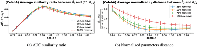 Figure 3 for SSSE: Efficiently Erasing Samples from Trained Machine Learning Models