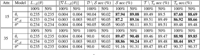 Figure 2 for SSSE: Efficiently Erasing Samples from Trained Machine Learning Models