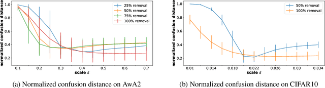 Figure 4 for SSSE: Efficiently Erasing Samples from Trained Machine Learning Models