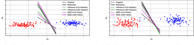 Figure 1 for SSSE: Efficiently Erasing Samples from Trained Machine Learning Models