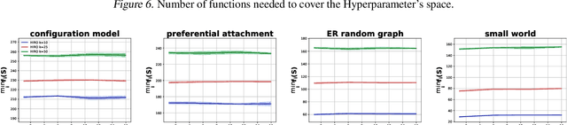 Figure 2 for Robust Influence Maximization for Hyperparametric Models