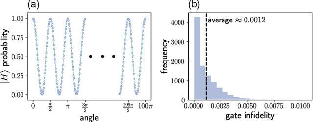 Figure 3 for Active Learning on a Programmable Photonic Quantum Processor