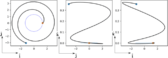Figure 1 for Neural representation of a time optimal, constant acceleration rendezvous